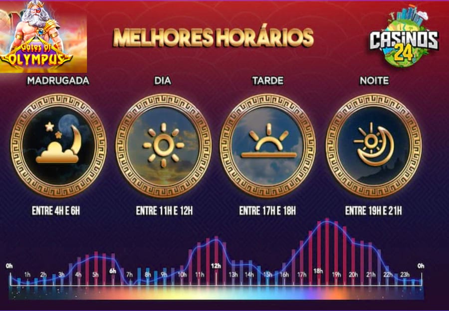 slots pagantes porcentagem