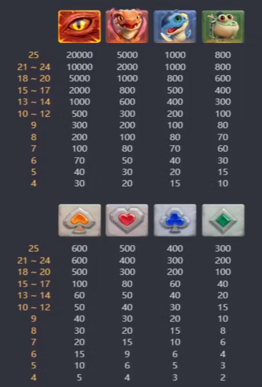 pinnacle poe